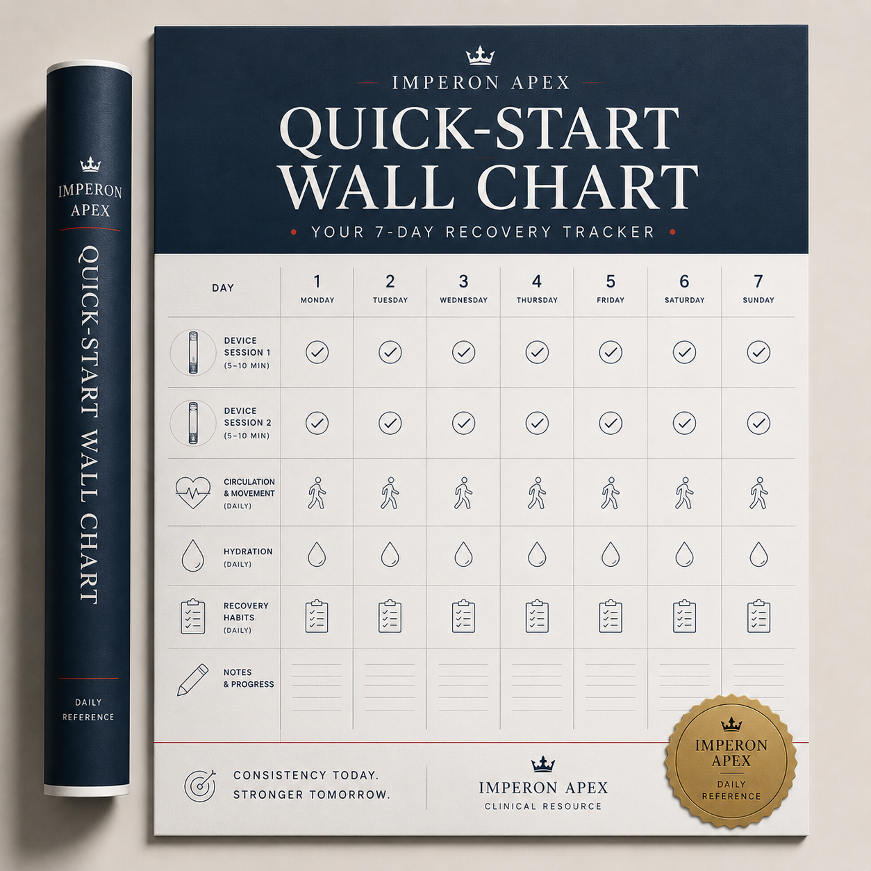 Imperon Apex Quick-Start Wall Chart